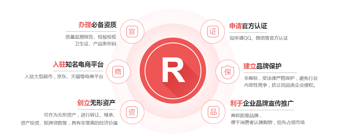 清丰商标注册的作用